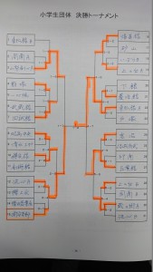 R2.1.25　からっ風（決勝リーグ結果）